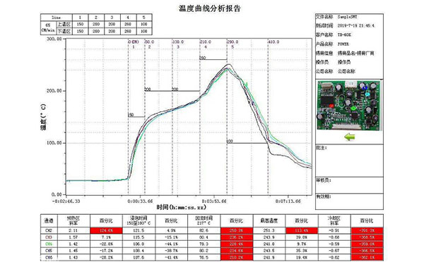 回流焊在線爐溫檢測系統